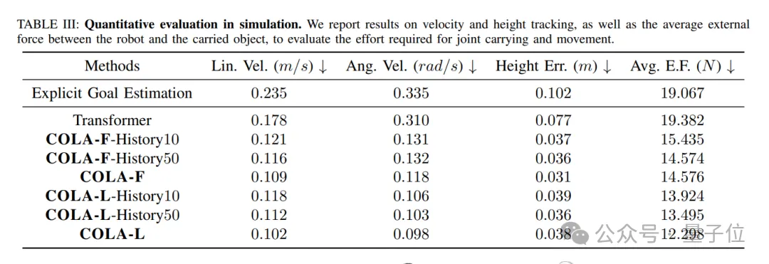 機器人訓練，北京男大有了技能玩法