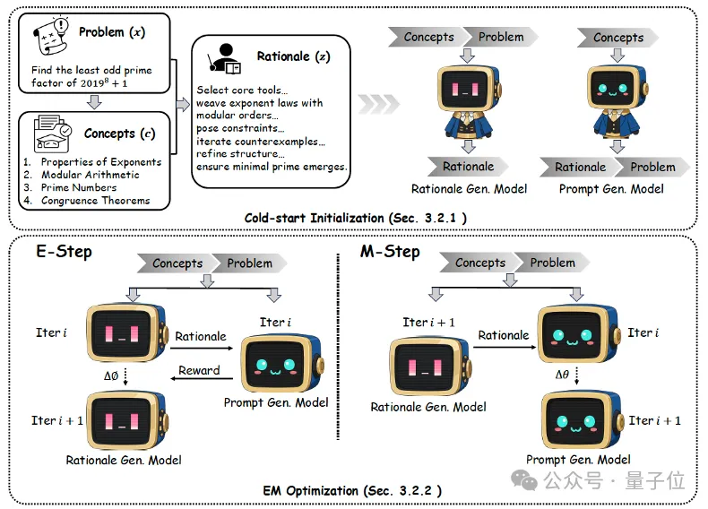 全新合成框架SOTA:強化學習當引擎,任務合成當燃料,螞蟻港大聯合出品