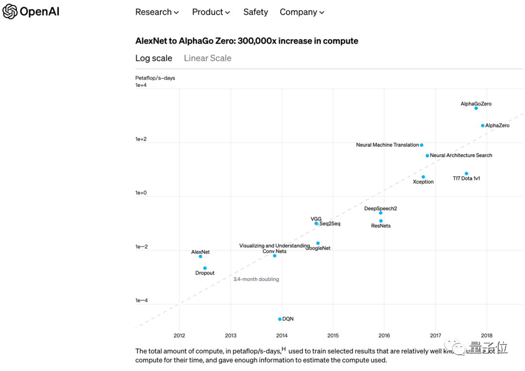 尋找AIGC算力TOP玩家!中國AIGC算力產業全景報告案例&評選征集啟動