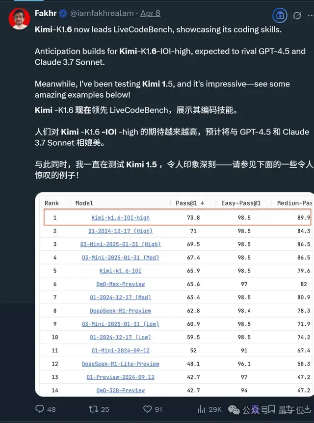 Kimi 16B勝GPT-4o！開源視覺推理模型：MoE架構，推理時僅激活2.8B
