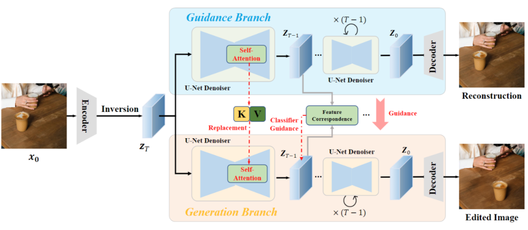 北大團(tuán)隊用Diffusion升級DragGAN,泛化更強(qiáng)生成質(zhì)量更高,點一點「大山拔地而起」