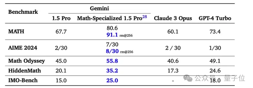 大模型集體失智！9.11和9.9哪個大，幾乎全翻車了