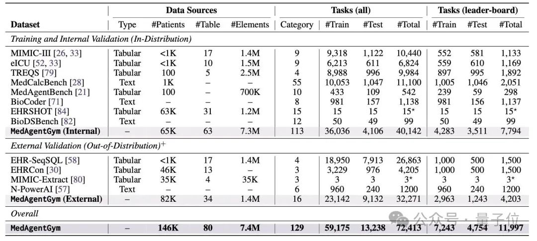 7B模型對標GPT-4o，全球首個醫療代碼生成大模型訓練平臺來了