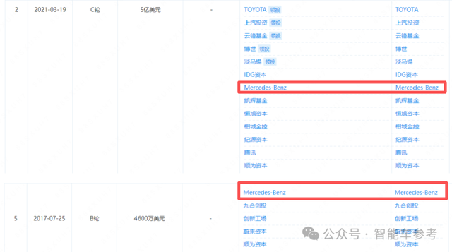 奔馳13億砸向重慶AI明星！身體還德國，靈魂得中國