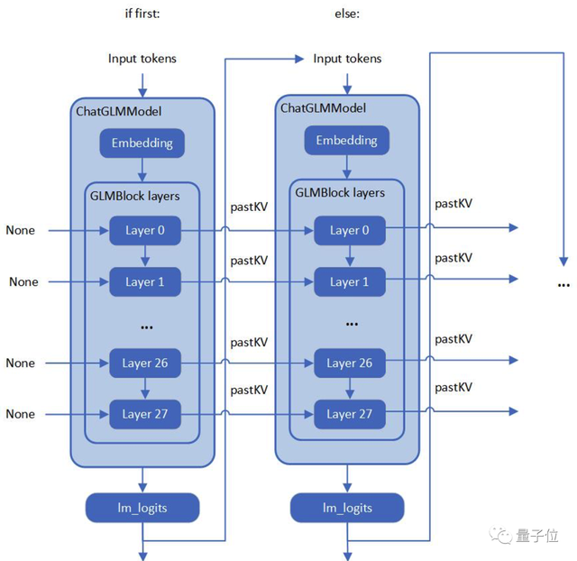 一個簡單模型就讓ChatGLM性能大幅提升 | 最“in”大模型