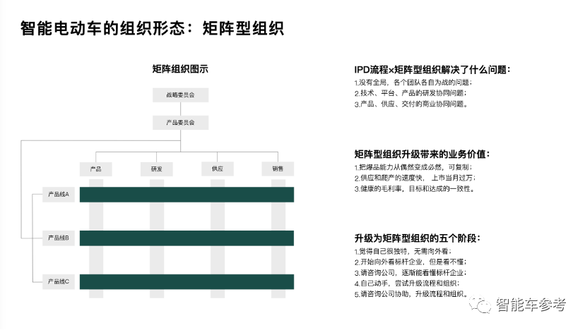 余承東透露貼標華為有領導不同意，余凱認為量產車不需要搞L4