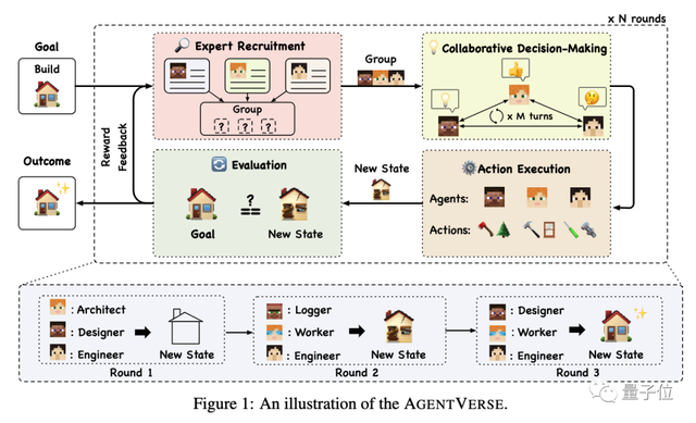 清華智能體宇宙火了，AI模擬“囚徒困境”等實驗只需幾行簡單配置