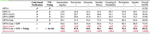 GPT-4數學再提30分，代碼解析器任督二脈被打開，網友：像大腦的工作方式