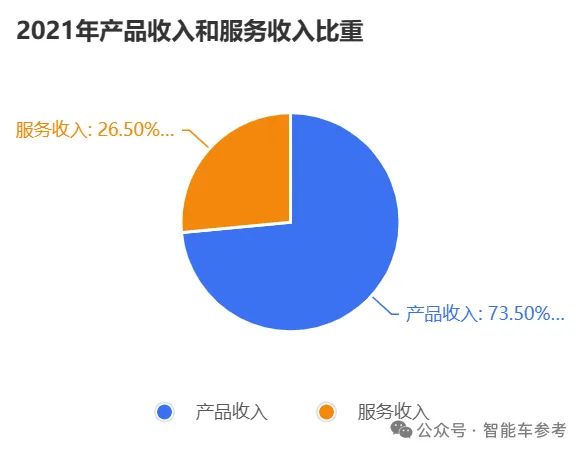 文遠知行上市基石曝光:博世認購91%公開股,IPO作價50億美元