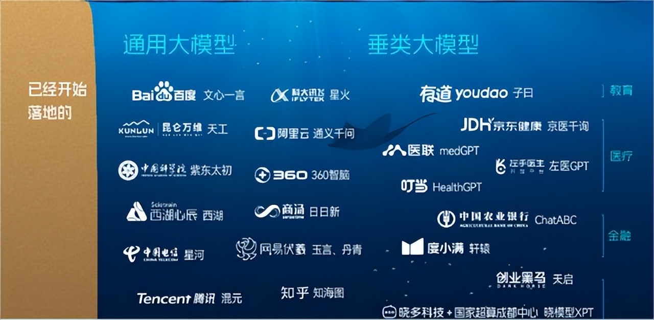 掘力計劃第21期 - 有道子曰大模型及其在教育領域的應用