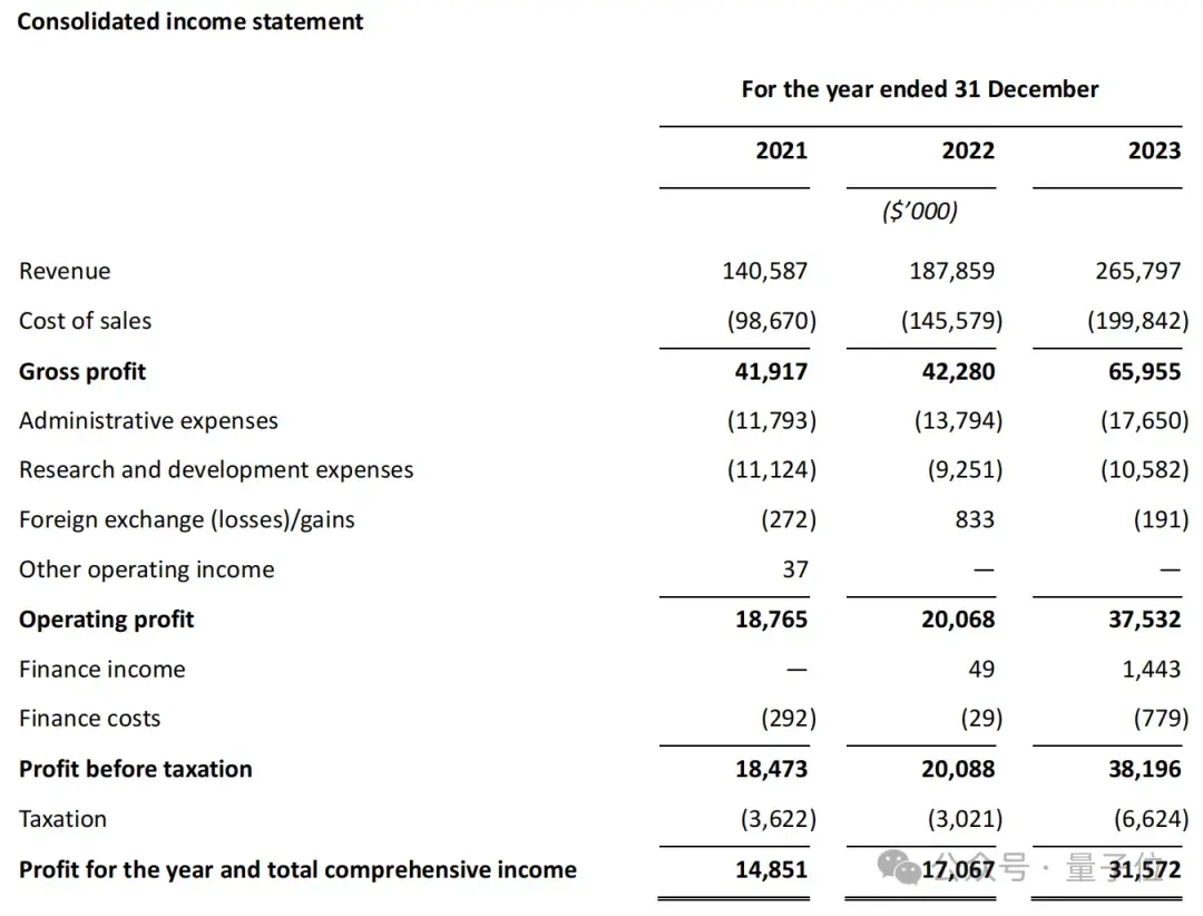 樹(shù)莓派沖刺IPO，估值35億但年?duì)I收19億，CEO：做一家有趣又賺錢(qián)的公司