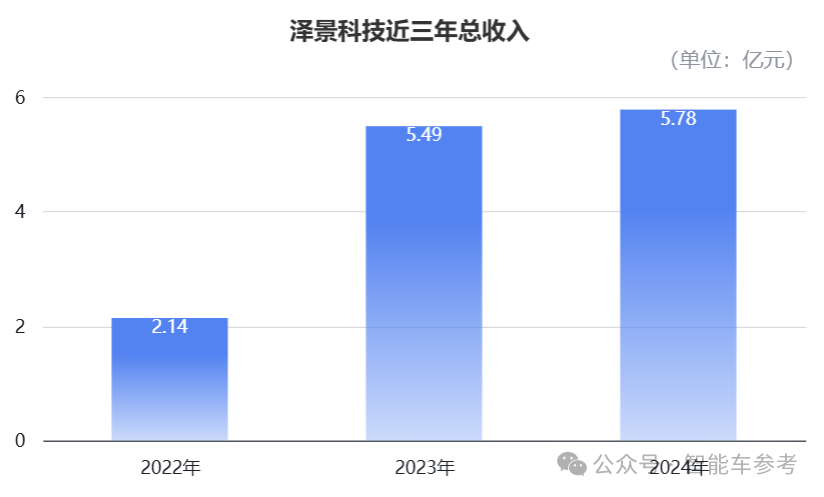 蔚來小米都在用，22家車企撐起揚州巨頭沖刺IPO