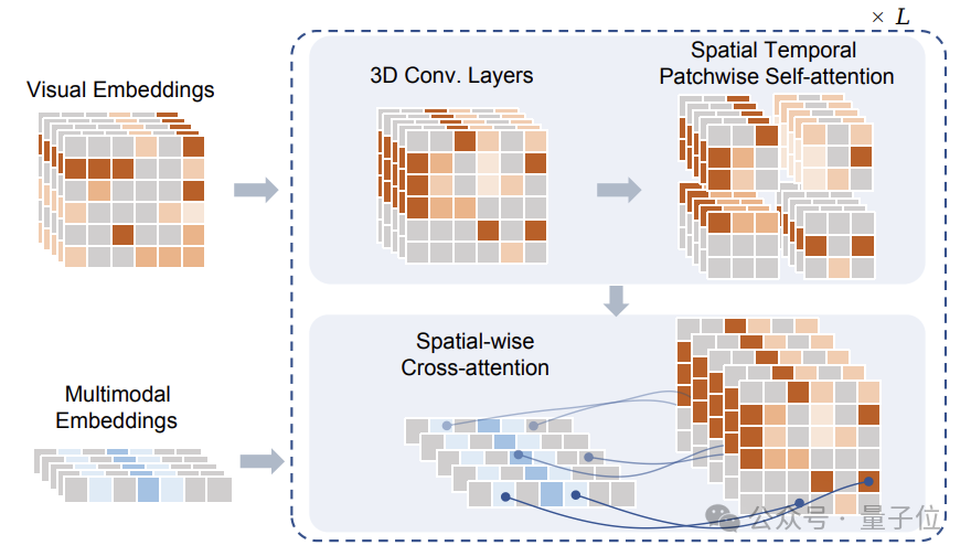 從20億數據中學習物理世界，基于Transformer的通用世界模型成功挑戰視頻生成
