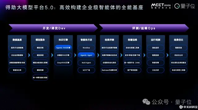 ToC智能體火得快,但更大的價值在企業丨中關村科金@MEET2026