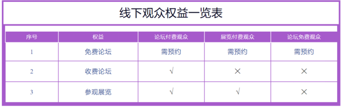【倒計時10天收藏版】WAIC 2024觀眾注冊攻略大全!看這里不迷路~