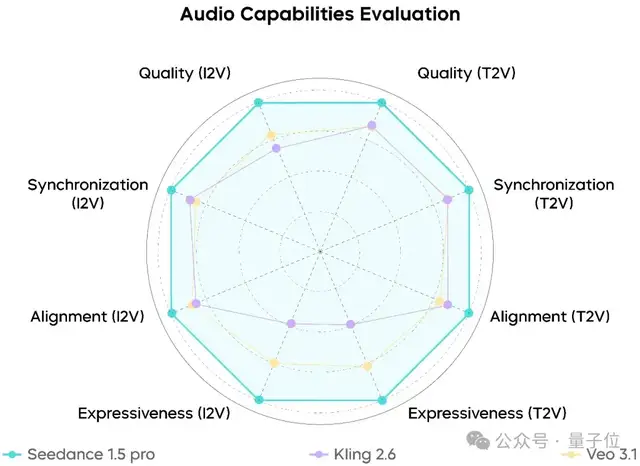 不兒,這誰還能看出是AI演的視頻啊