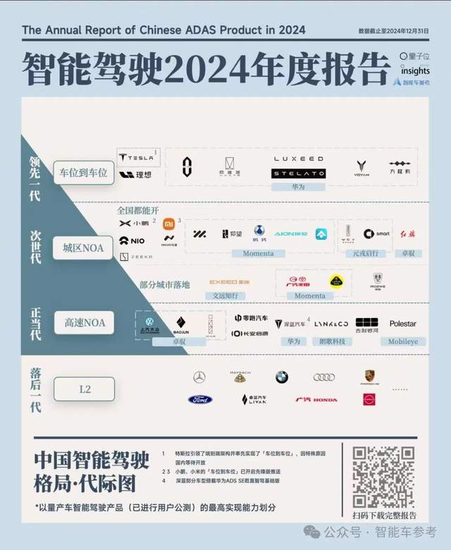 奧迪不想努力了,華為智駕正式上車,搭載雙激光雷達