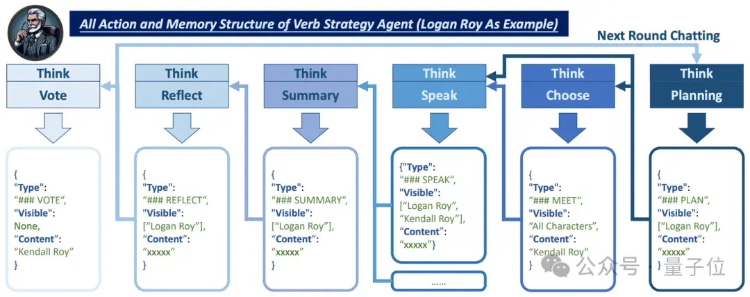 小紅書讓智能體們吵起來了!聯合復旦推出大模型專屬群聊工具