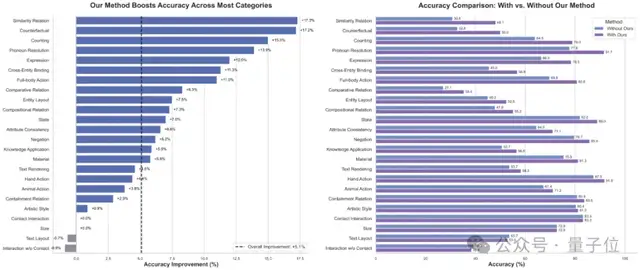 騰訊混元開源AI繪畫新框架:24維度對齊人類意圖,讓AI讀懂復雜指令
