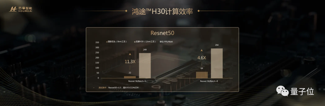 自主造芯新突破:256TOPS算力刷新國產性能榜,功耗低至35W,首個存算一體智駕芯片兩年交卷