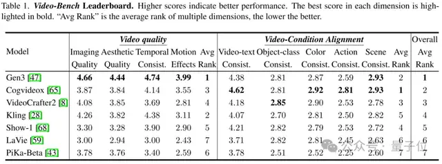 CVPR2025視頻生成統一評估架構，上交x斯坦福聯合提出讓MLLM像人類一樣打分