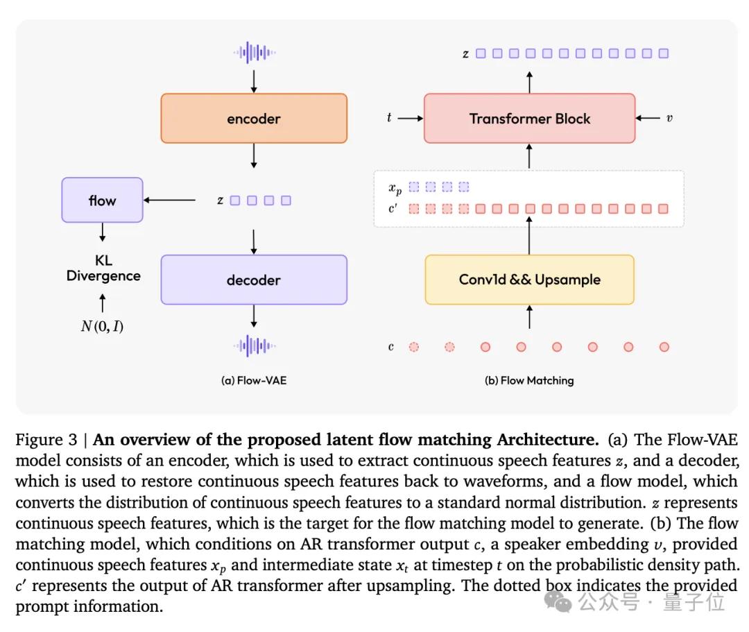 超越OpenAI、拿下全球雙料第一,“AI吳彥祖”背后大模型SOTA了!