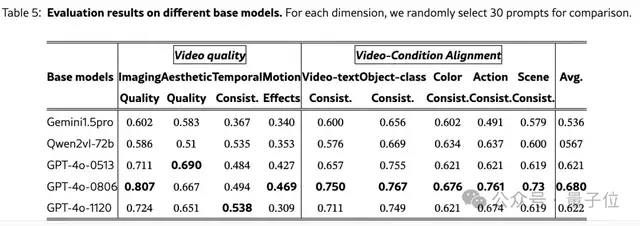 CVPR2025視頻生成統一評估架構，上交x斯坦福聯合提出讓MLLM像人類一樣打分