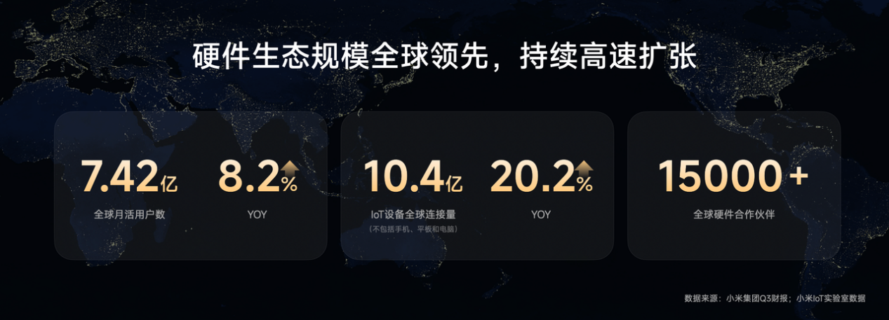 人車家全生態持續破圈，小米宣布對開發者開放小米MiMo大模型、CarIoT硬件生態