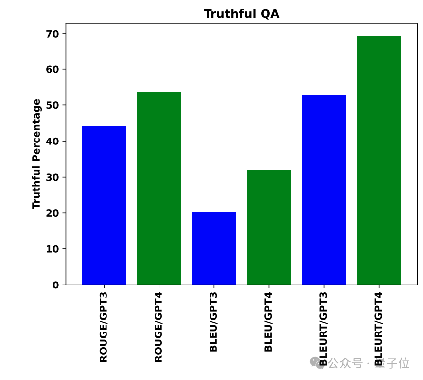 馬斯克用微軟論文當論據起訴OpenAI:你們自己早承認AGI了