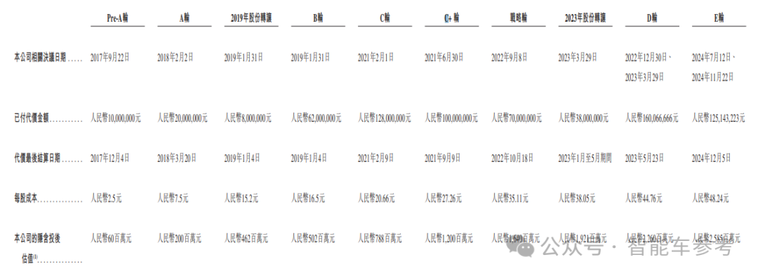 蔚來小米都在用，22家車企撐起揚州巨頭沖刺IPO