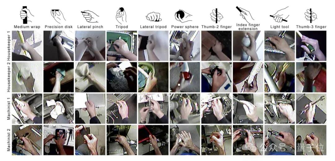 00后投身具身智能創(chuàng)業(yè),劍指機(jī)器人界「Model 3」!已推出21個(gè)自由度靈巧手