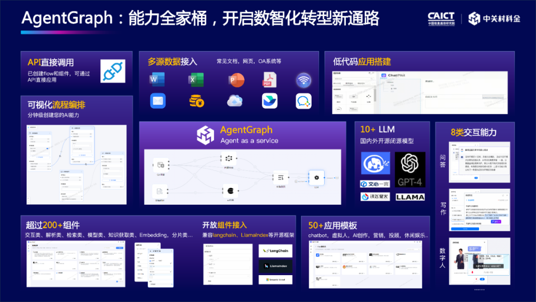 國內(nèi)首個企業(yè)知識大模型發(fā)布，中關村科金提供可負擔大模型服務