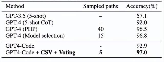 GPT-4數學再提30分，代碼解析器任督二脈被打開，網友：像大腦的工作方式