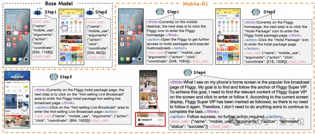 任務(wù)級(jí)獎(jiǎng)勵(lì)提升App Agent思考力,淘天提出Mobile-R1,3B模型可超32B