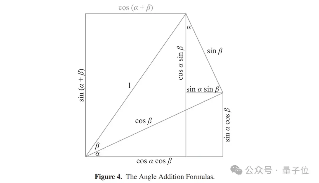 陶哲軒推薦:2高中生發(fā)現(xiàn)勾股定理新證明,論文已發(fā)《美國(guó)數(shù)學(xué)月刊》