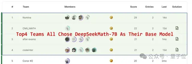 陶哲軒在IMO上給AI團隊頒獎!他們要做AI數(shù)學(xué)的ImageNet