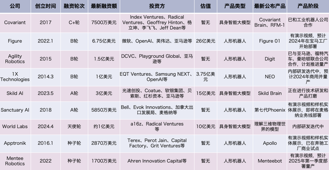 中國具身智能創投報告|量子位智庫