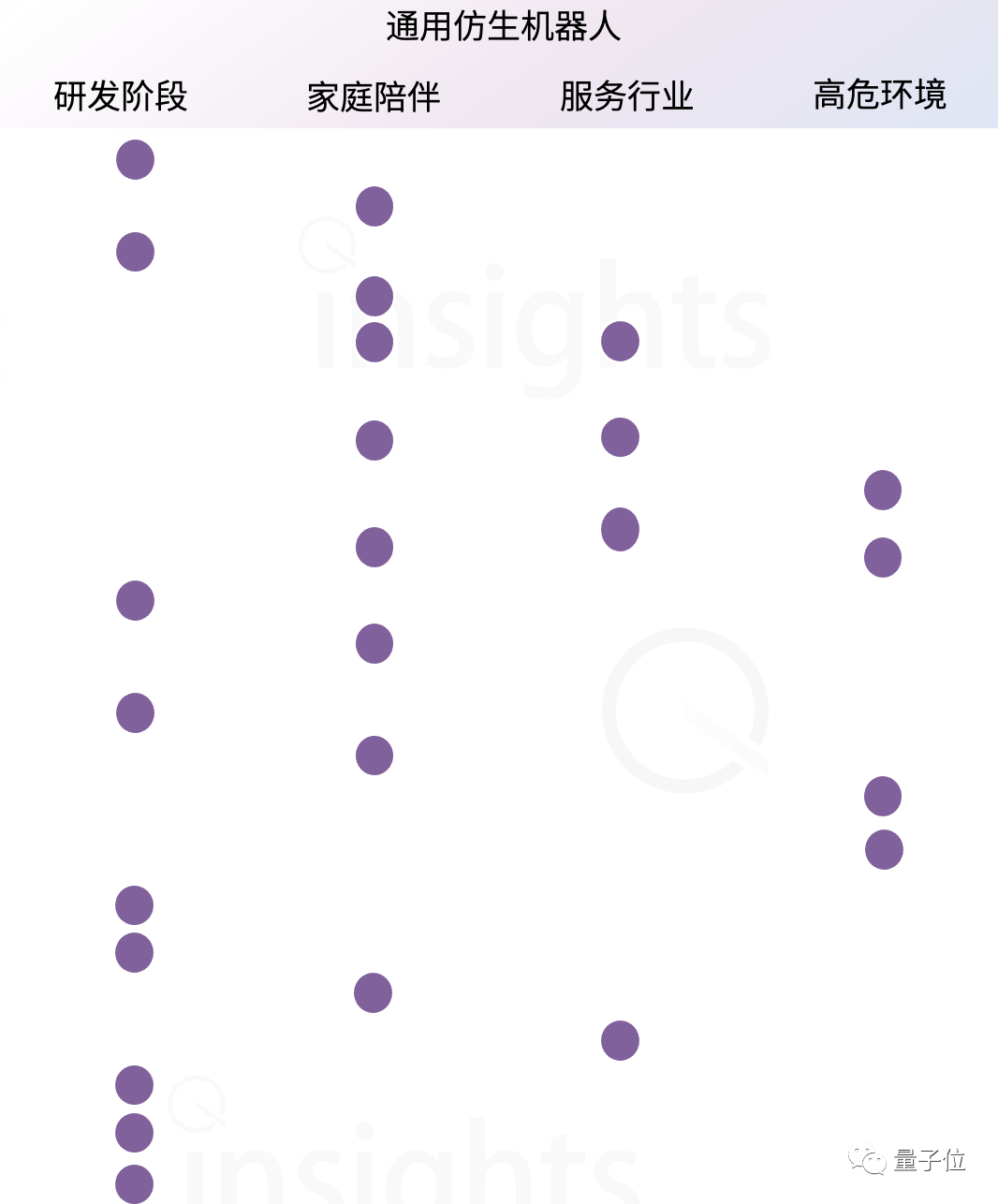 中國首份仿生機器人產業全景報告發布!大模型帶來加速度,三大指標決定競爭格局