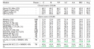 一次可輸入多張圖像，還能多輪對話！最新開源數據集，讓AI聊天更接近現實