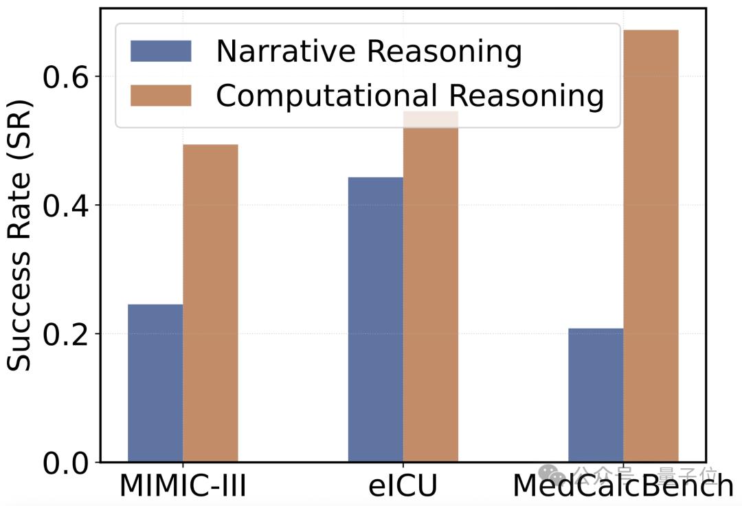 7B模型對標GPT-4o，全球首個醫療代碼生成大模型訓練平臺來了