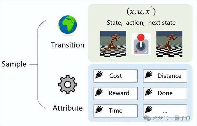 清華首次提出數據驅動控制新形式，算法效率直翻三倍