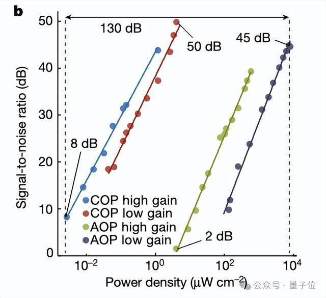 清華“天眸芯”登Nature封面!全球首款類腦互補視覺芯片,施路平團隊最新成果