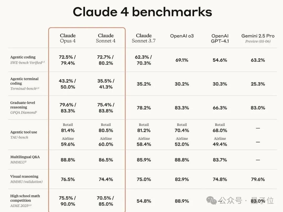 OpenAI離職到估值千億美元,Anthropic4年時間引硅谷巨頭瘋狂押注
