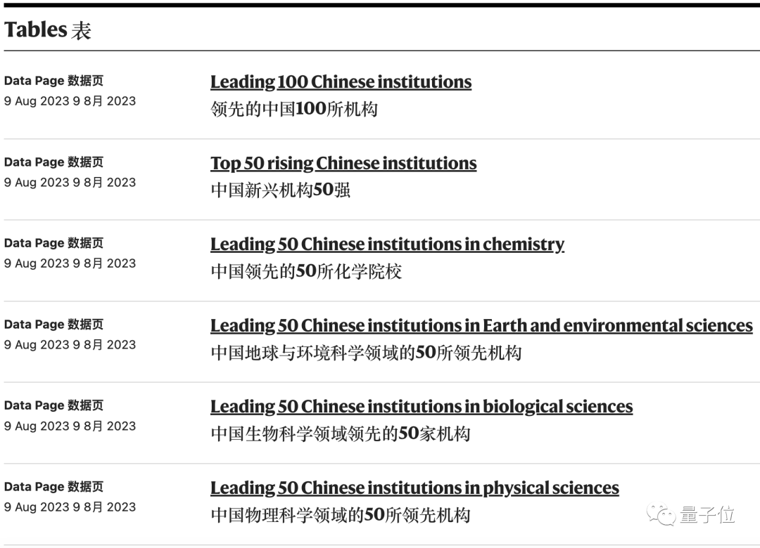 Nature：中科大南大「自然指數」排名超清北，中大山大近三年自然科學論文產出增長神速