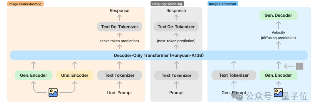 可能是目前效果最好的開源生圖模型,混元生圖3.0來了