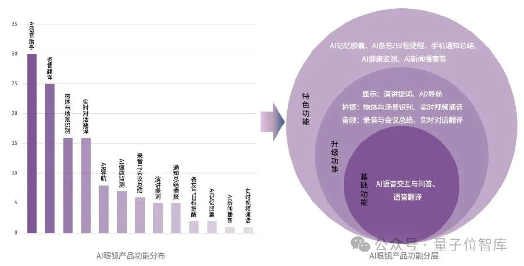 最新AI眼鏡格局報告：百鏡大戰拉開序幕，阿里DeepSeek高通成幕后贏家