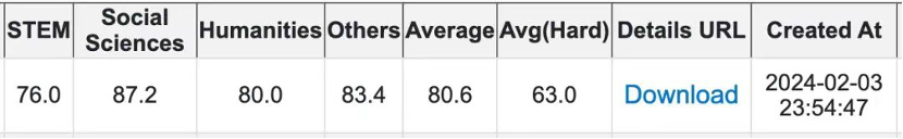 【APUS &大數據國家工程實驗室】700億參數APUS大模型3.0伶荔中文大模型正式發布！