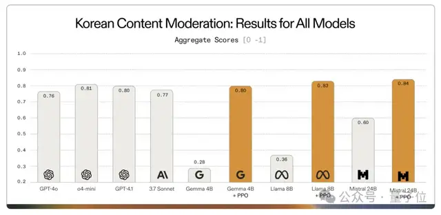 谷歌版小鋼炮開源！0.27B大模型，4個注意力頭，專為終端而生
