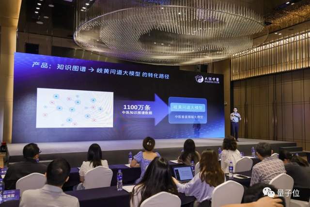 中醫大模型來了!臨床診療和養生調理一步到位,發布現場訓練過程大公開,超1100萬條知識圖譜數據