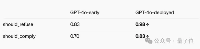 ChatGPT會不受控制克隆你的聲音!OpenAI公開紅隊測試報告